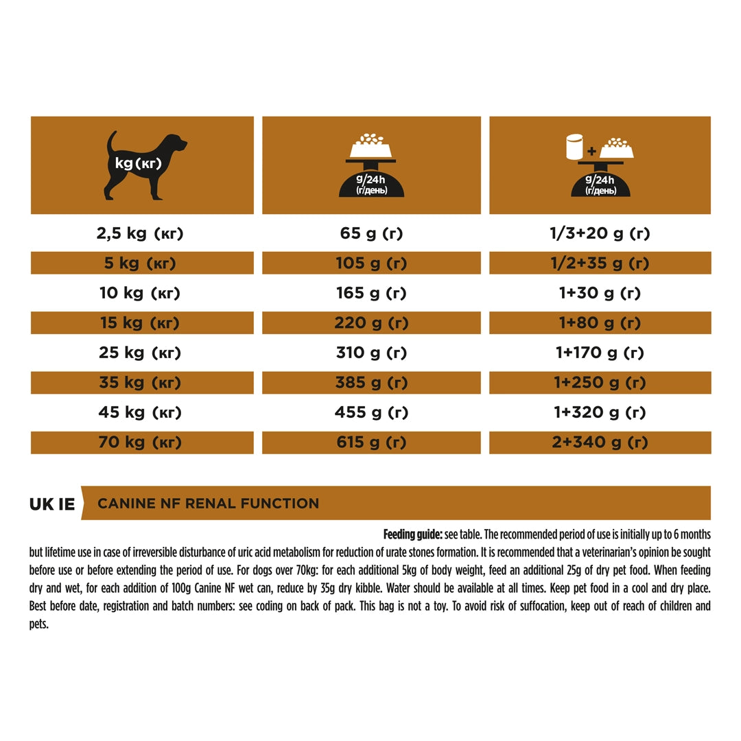 Purina Pro Plan Veterinary Diets Dry Dog Food for Renal Function 3 kg