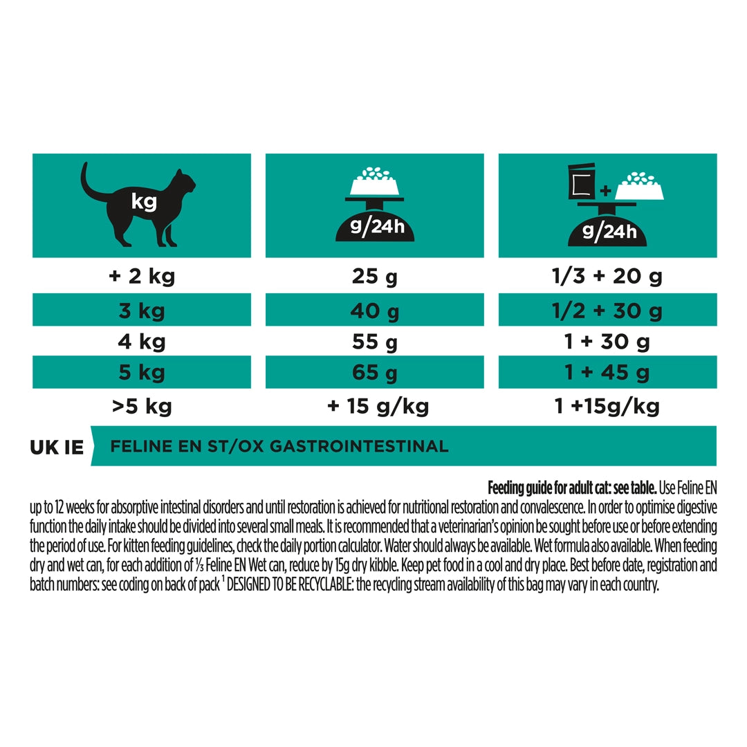 Purina Pro Plan Veterinary Diets Dry Cat Food for Gastrointestinal 1.5 kg
