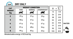 طعام رويال كانين الجاف المضاد للحساسية للقطط البالغة 2.5 كجم