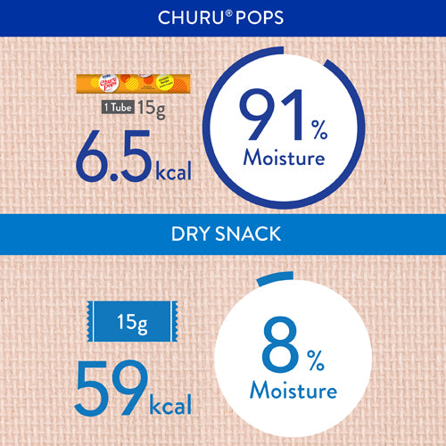 Inaba Churu Pops Cat Treats with Chicken 4 in 15 gr