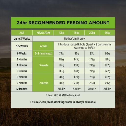 Purina Pro Plan Dry Food with Chicken for Medium Breed Puppies 3 kg