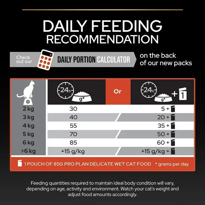 Purina Pro Plan Vital Functions Dry Food with Salmon for Adult Cats 1.5 kg