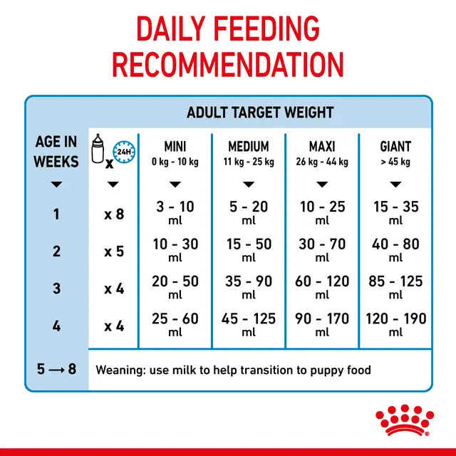 Royal Canin Baby Dog Instant Milk Powder with DHA for All Breeds 0-2 Months 400 gr
