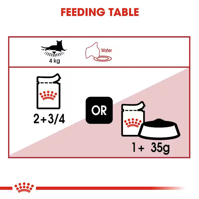 Royal Canin Instinctive Wet Food Loaf for Adult Cats 85 gr
