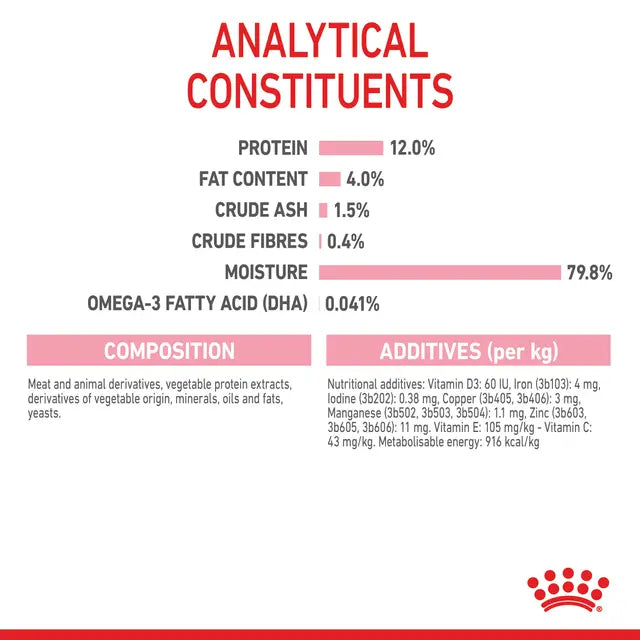 Royal Canin Wet Food in Jelly for Kitten 85 gr