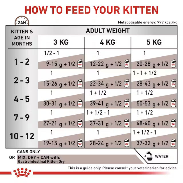 Royal Canin Gastrointestinal Wet Food Mousse for Kittens 195 gr