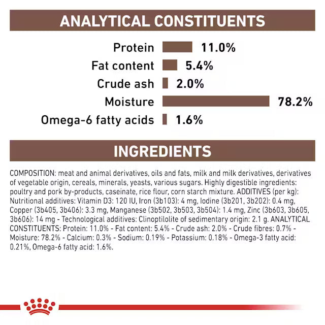 Royal Canin Gastrointestinal Wet Food Mousse for Kittens 195 gr