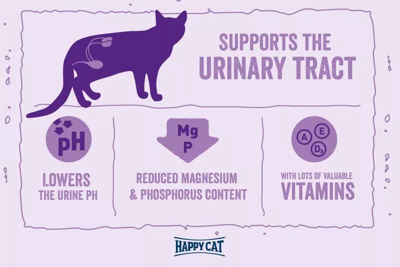 Happy Cat Minkas Urinary Care Dry Food with Poultry for Adult Cats 1.5 kg