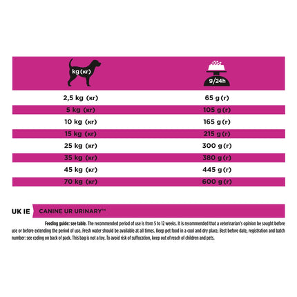 Purina Pro Plan Veterinary Diets Dry Dog Food for Urinary Management 3 kg