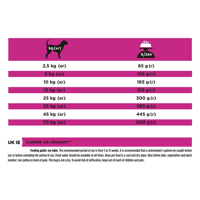 Purina Pro Plan Veterinary Diets Dry Dog Food for Urinary Management 3 kg