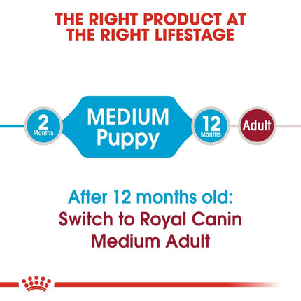 Royal Canin Dry Food for Medium Breed Puppies 11 to 25kg 4 kg