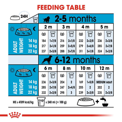 Royal Canin Dry Food for Medium Breed Puppies 11 to 25kg 4 kg