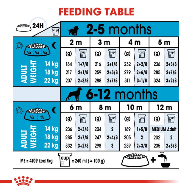 Royal Canin Dry Food for Medium Breed Puppies 11 to 25kg 4 kg