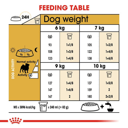 Royal Canin Dry Food for Adult Pugs 10+ Months 1.5 kg