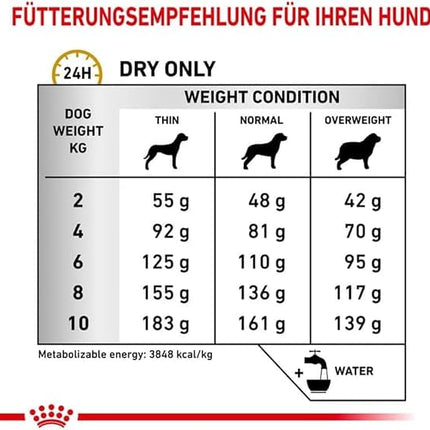 Royal Canin Urinary S/O Dry Food for Small Dogs 1.5 kg