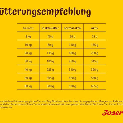 Josera Festival complete dry dog food for fussy dogs 12.5kg