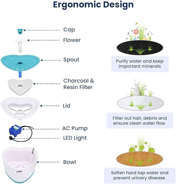 ALLOMN Heart Pet Drinking Fountain 2.4 L