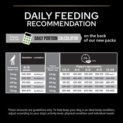 Purina Pro Plan Healthy Dry Food with Chicken for Dogs Up to 2 Years 12 kg