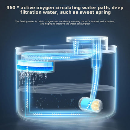 وحدة تغذية أوتوماتيكية للقطط والكلاب سعة 3.5 لتر