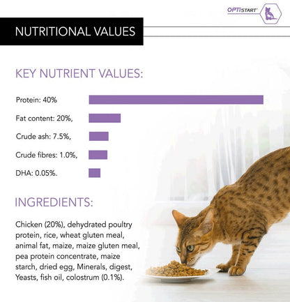 Purina Pro Plan Opti Start Original Dry Food with Chicken for Kittens 400 gr