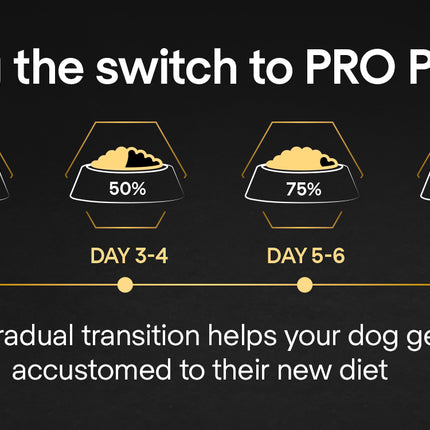 Purina Pro Plan Opti Start Dry Food with Chicken for Medium Breed Puppies 12 kg