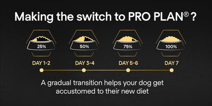 Purina Pro Plan Opti Start Dry Food with Chicken for Medium Breed Puppies 12 kg