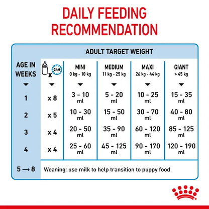 Royal Canin Baby Dog Instant Milk Powder with DHA for All Breeds 0-2 Months 400 gr