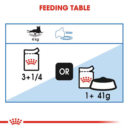 Royal Canin Cat Royal Canin Light Weight Wet Food Slices in Gravy for Adult Cats 85 gr