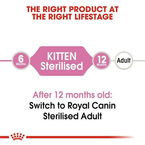 Royal Canin Dry Food for Sterilized Kittens 6-12 Months 2 kg