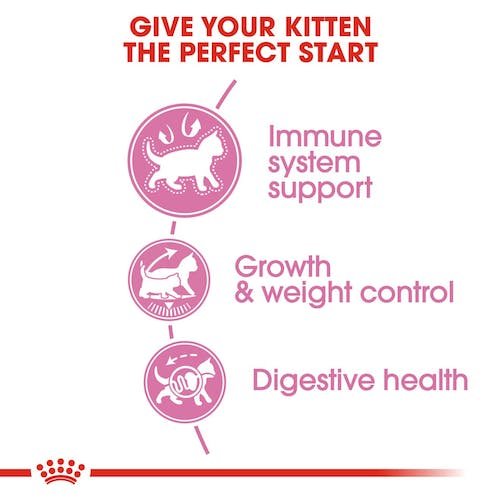 Royal Canin Dry Food for Sterilized Kittens 6-12 Months 2 kg