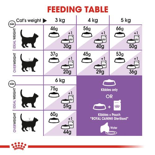 Royal Canin Regular Dry Food for Sterilized Cats 1.5 kg