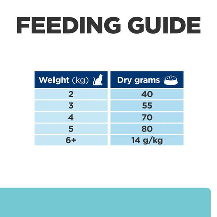 Hill's Cat Hill's T/D Dental Care dry food for Cat With Chicken 1.5 Kg