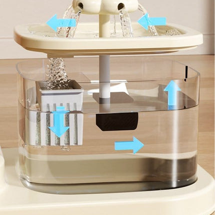 HMA Dog and cat Automatic Pet Water Fountain & Feeder Bowl Silent Pump And USB Powered