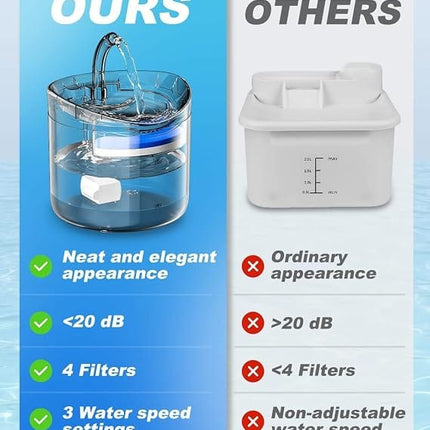 HMA Dog and cat Automatic Pet Water Fountain Ultra Quiet Cat Drinking Dispenser 1.8 L