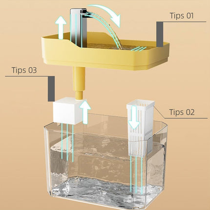 HMA Dog and cat Automatic Water Fountains for Pets 1.5 L