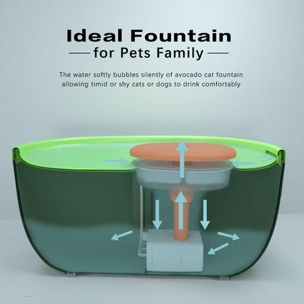 HMA Dog and cat Automatic Water Fountains for Pets 2 L