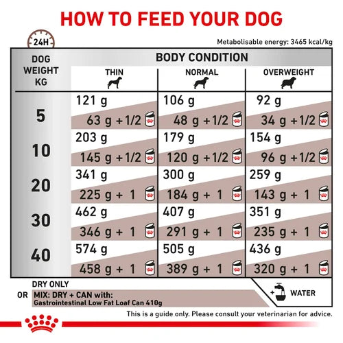 Royal Canin Gastrointestinal Low Fat Dry Dog Food 1.5 kg