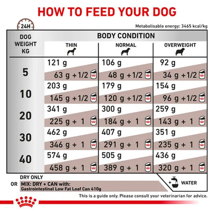 Royal Canin Gastrointestinal Low Fat Dry Dog Food 1.5 kg