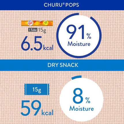 Inaba Cat Inaba Churu Pops Cat Treats with Tuna and Chicken 4 in 15 gr