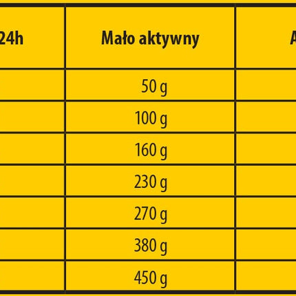 Josera Dog Dry Food Adult Active 2.7 kg