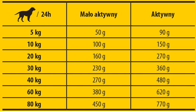 Josera Dog Dry Food Adult Active 2.7 kg