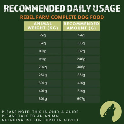 Primal Spirit Dog Primal Spirit Rebel Farm Chicken And Fish Complete Dog Food 1kg