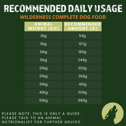 Primal Spirit Dog Primal Spirit Wilderness Pork Chicken And Fish Complete Dog Food 1kg