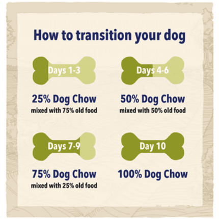 Purina Dog Purina Dog Chow Adult Dry Dog Food 14 kg