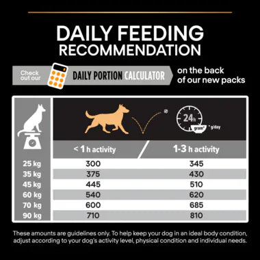 Purina Dog Purina Pro Plan Everyday Nutrition Dry Food with Chicken for Large Athletic Adult Dogs 14 kg