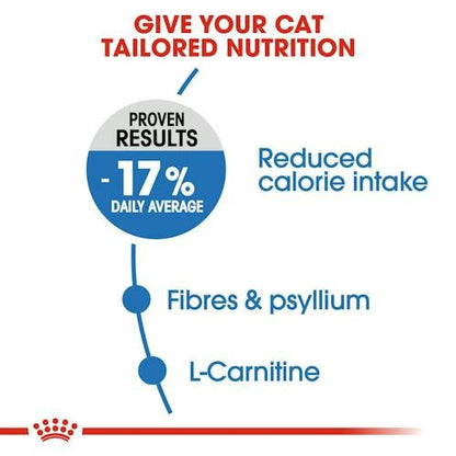 Royal Canin Light Weight Care Dry Food for Adult Cats 1.5 kg