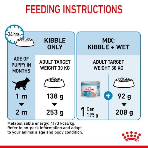 Royal Canin Starter Dry Food for Maxi Breed Mother and Baby Dogs 4 kg