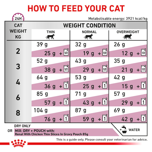 Royal Canin Renal Dry Food for Adult Cats 4 kg