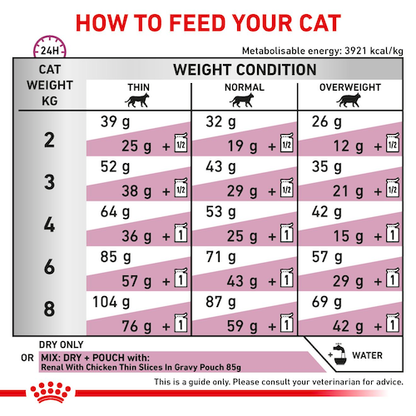 Royal Canin Renal Dry Food for Adult Cats 4 kg