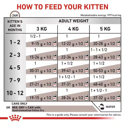Royal Canin Cat Royal Canin Gastrointestinal Wet Food Mousse for Kittens 195 gr